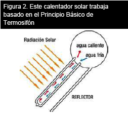 Calentadores Solares de Agua