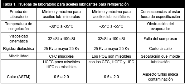 tabla 1