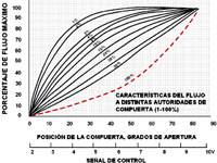 63-calculo-op-7