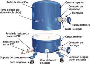 COMPRESOR NEVERA  Refri Materiales