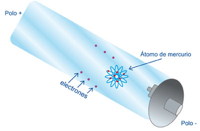 Fon generador de luz ultravioleta