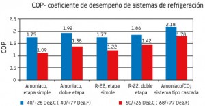 G1Comparacion