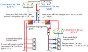 G2Diagrama