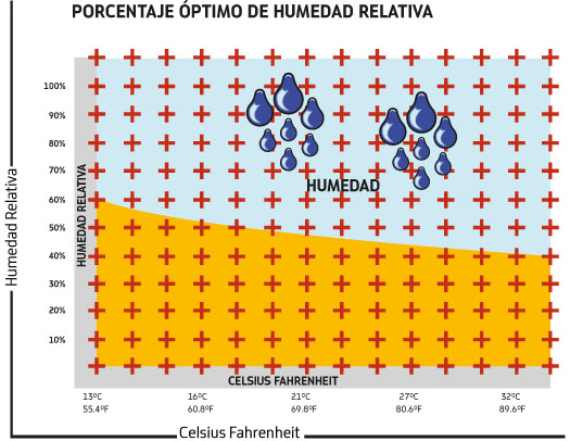 Deshumidificación industrial - Mundo HVAC&R