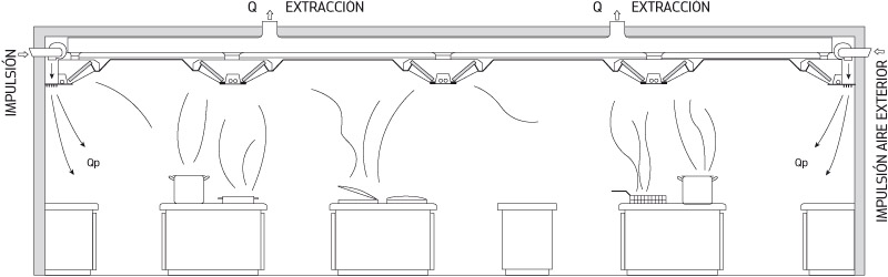 Rejillas de ventilación para cocinas: elementos esenciales de ventilación