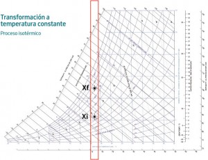 i3