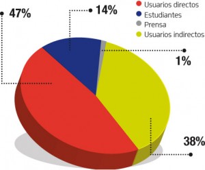 Asistencia a la muestra comercial 3398