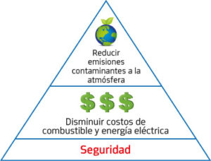 E1 Objetivos del sistema