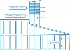 Esquema chimenea solar