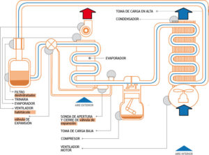 Sistema de Aire Acondiconado