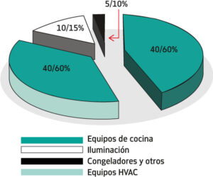 Consumo de energia