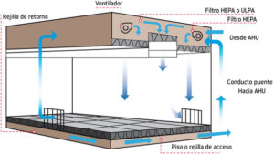 Diagrama de flujo laminar vertical