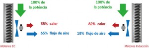 comparativo entre motores