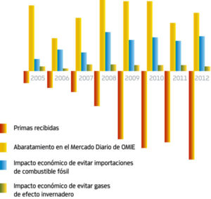 Gráfica I. Ser Verde