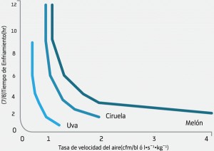 F3Efecto del diametro