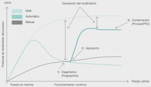 G1Metodologia