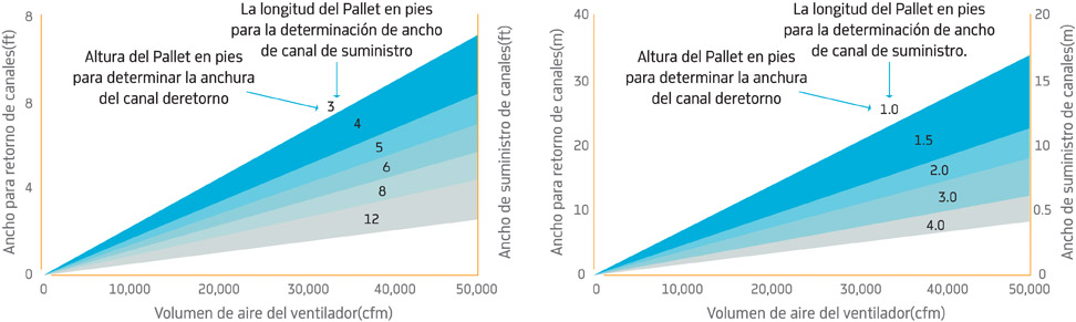 f8Dimensiones recomendadas