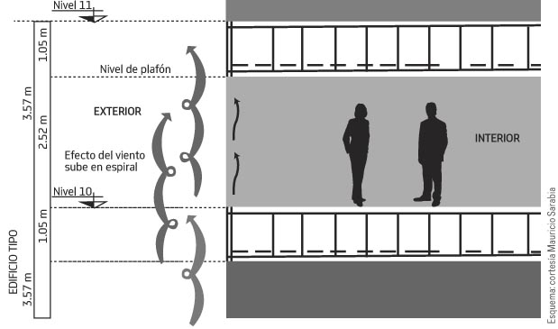 Aire Acondicionado