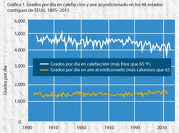 La industria en las Smart Cities - Mundo HVAC&R