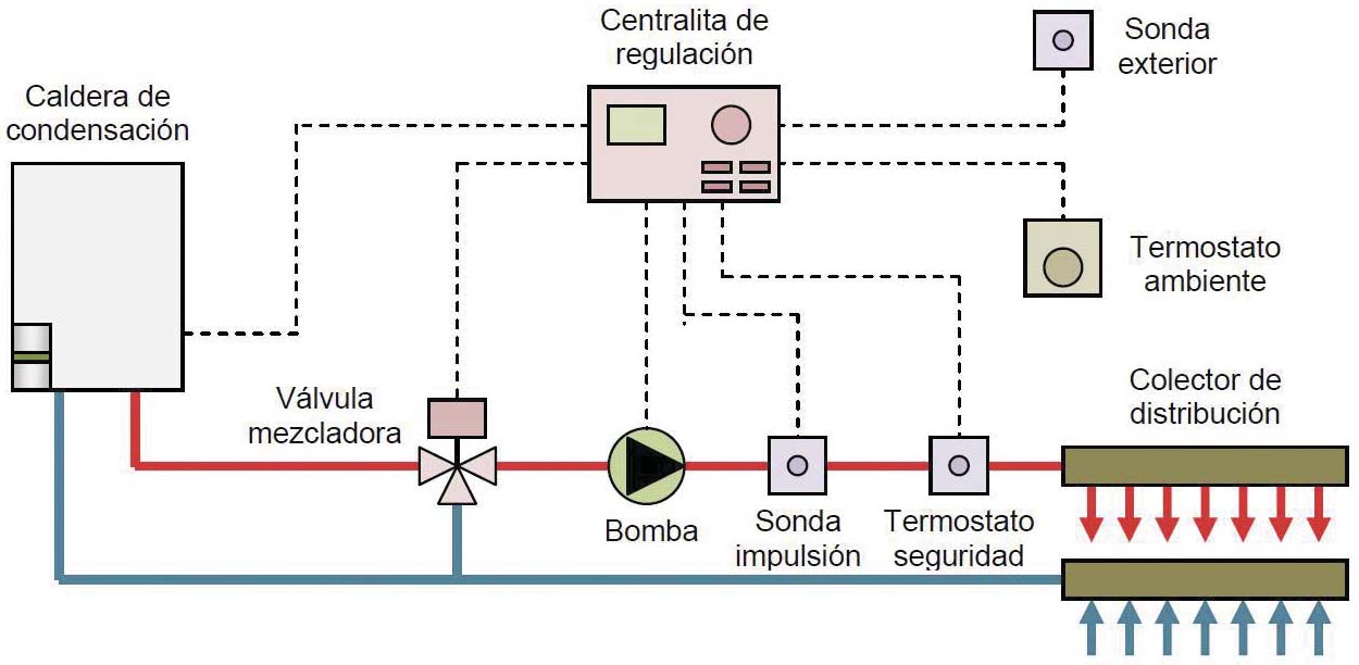 Las principales aplicaciones de la calefacción por suelo radiante eléctrico  y dónde usarlas - JUHE