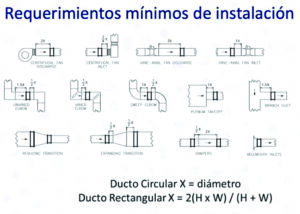 Figura 5