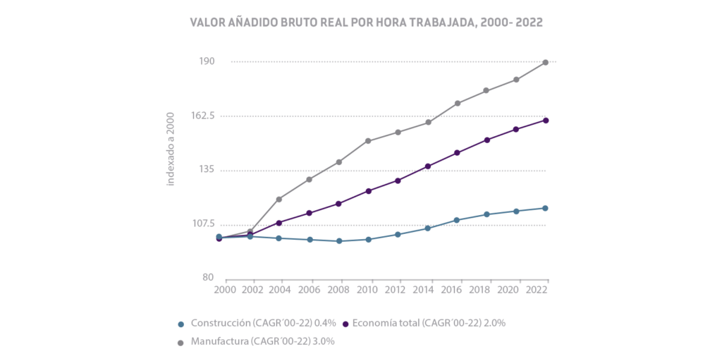 La instalación comienzaantes de llegar a la obra